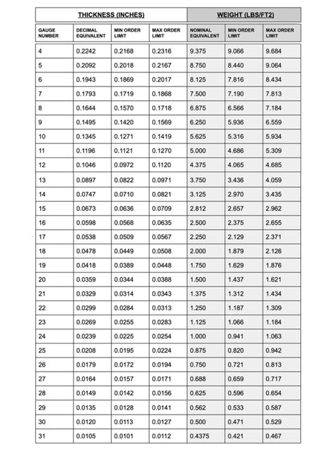 crs sheet metal gauge thickness|cold roll steel gauge chart.